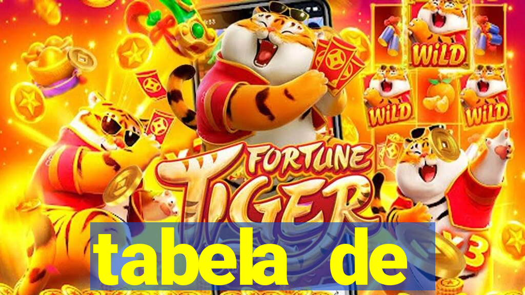 tabela de porcentagem dos slots pg