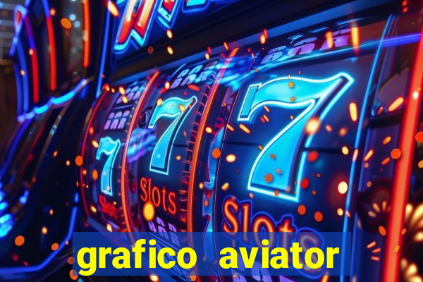 grafico aviator aposta ganha